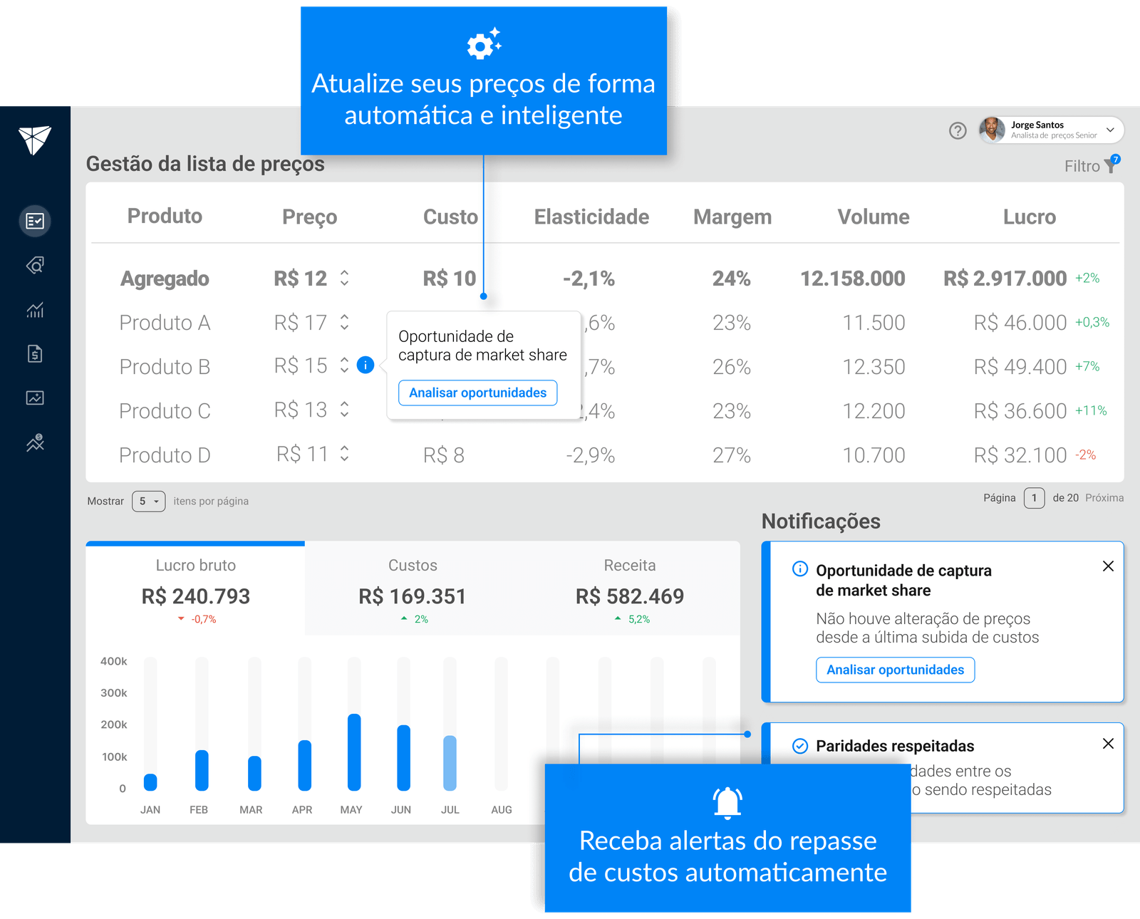 gestão da lista de preços