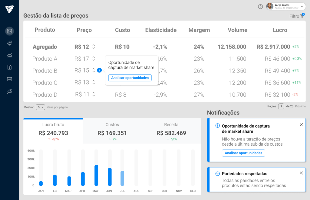 Sistema Aprix - Gestão da Lista de Preços