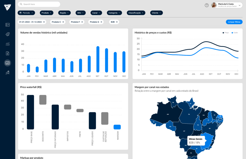 Sistema Aprix - Business Intelligence