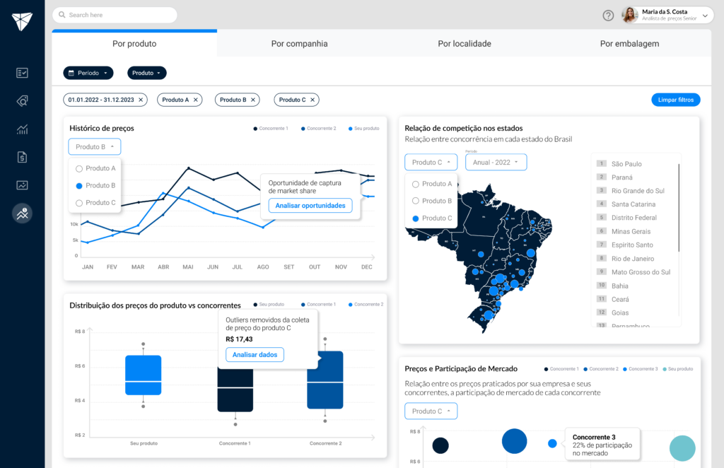 Sistema Aprix - Dashboard de Competitividade
