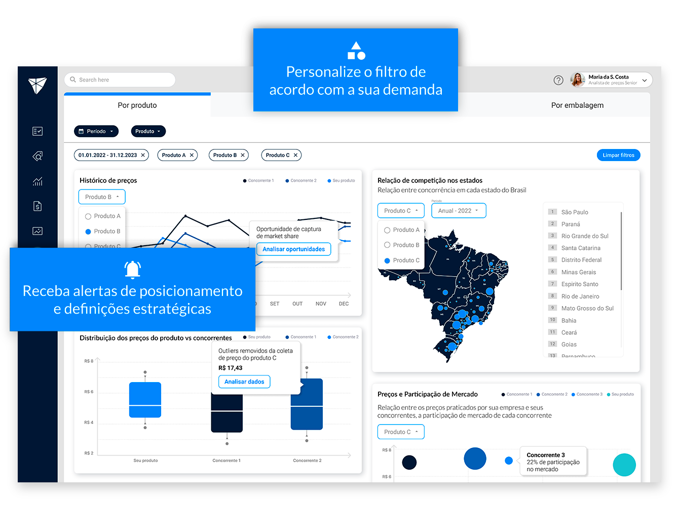 Dashboard de competitividade